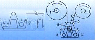 ��Ⱦ�C(j��)������ʾ��D